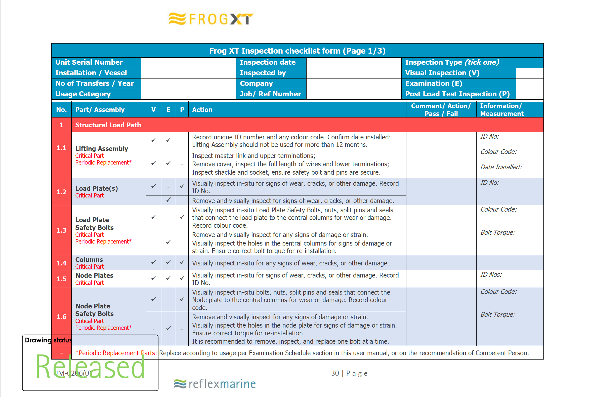 FROG-XT Inspection Checklist