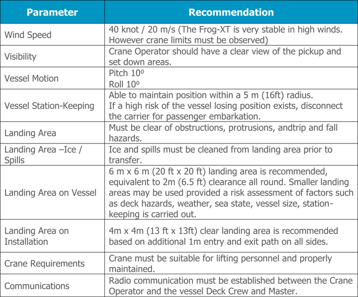 FROG-XT4 Recommended Operating Parameters