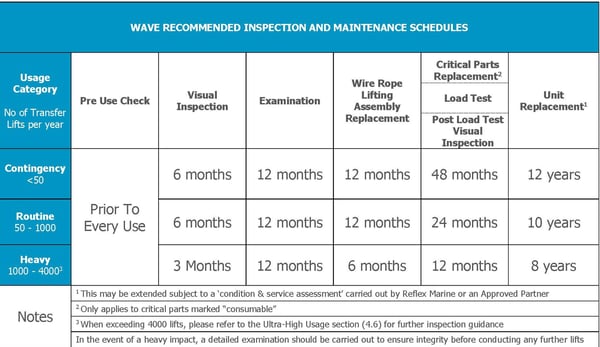 WAVE-4 Inspection & Maintenance Schedule (User Manual Rev 1.0)
